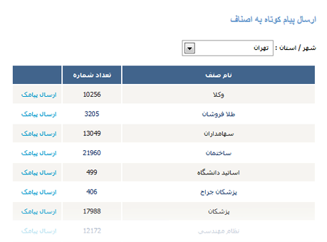 ارسال صنفی پیام کوتاه به منظور به منظور تبلیغات